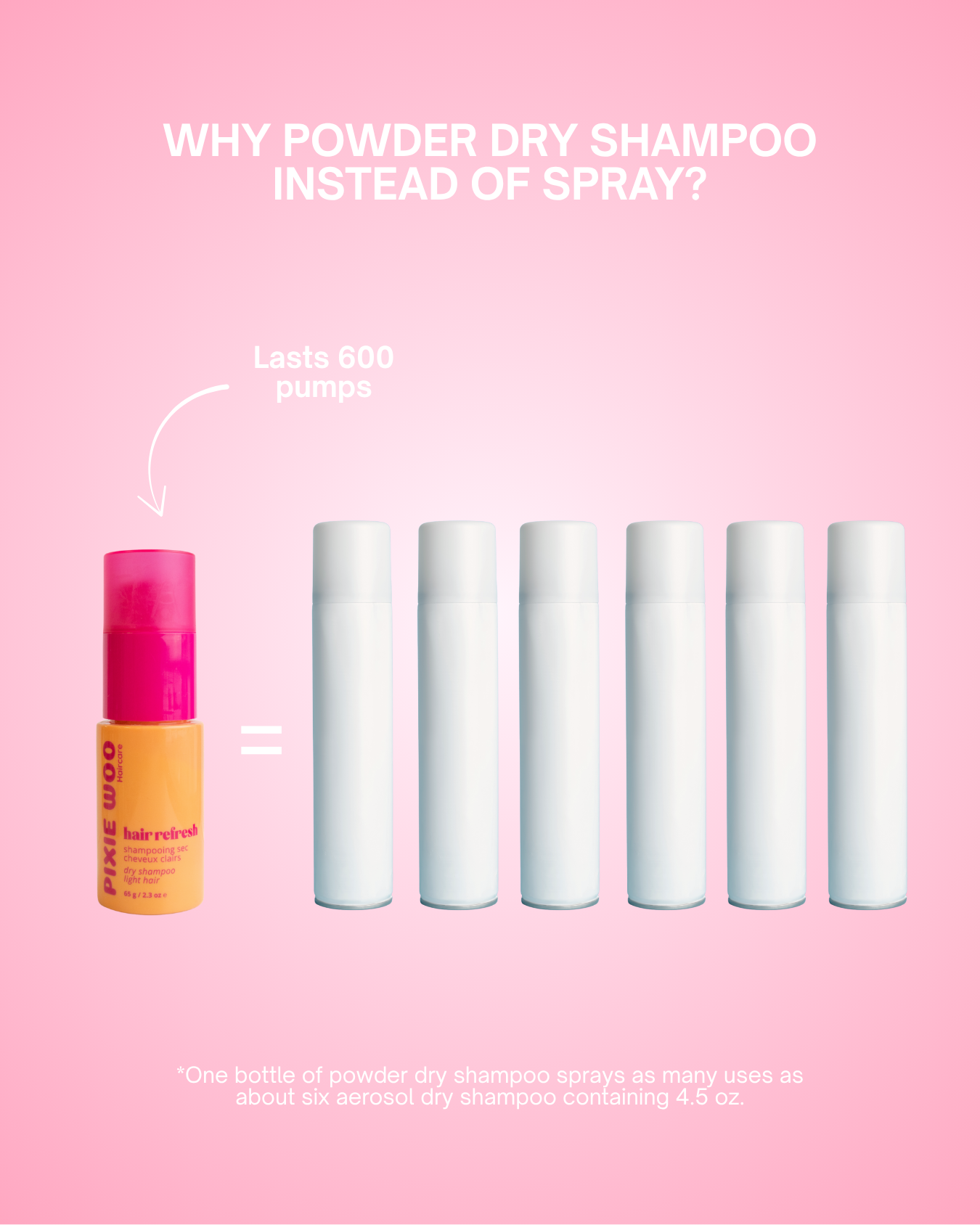 Hair Refresh - Dry Shampoo